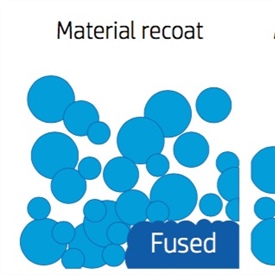 Comparing Materials