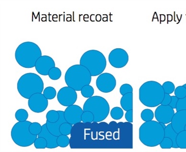 Comparing Materials