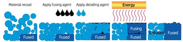 Comparing Materials