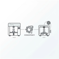 Design for Consistency: Best Practices for Engineering Low-Volume Parts Using MJF vs FFF 3D Printing